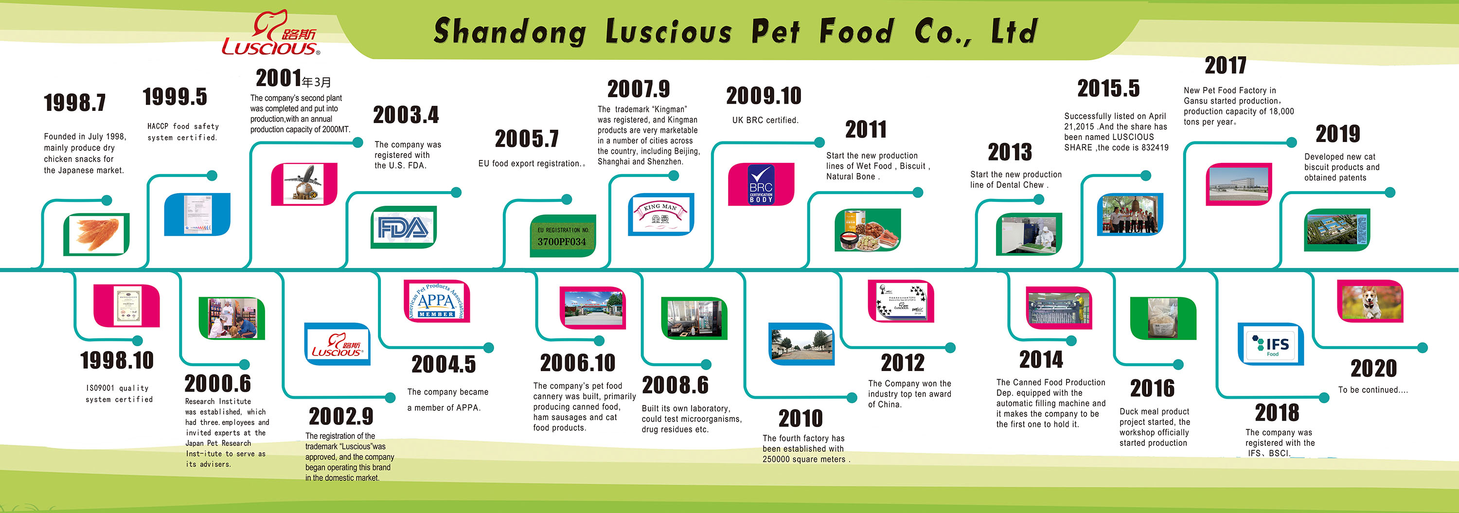 History of development